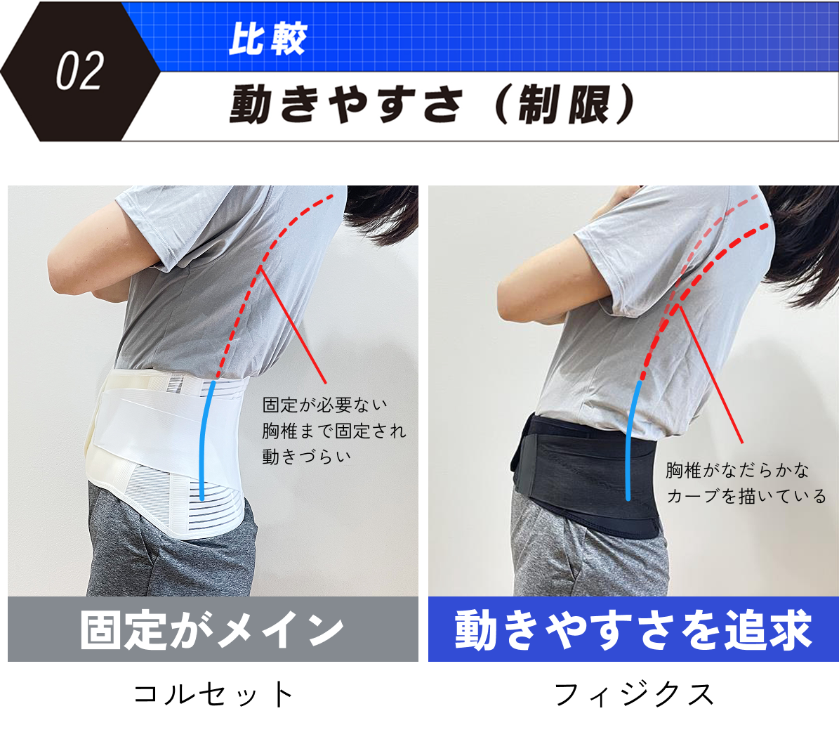 比較2：動きやすさ