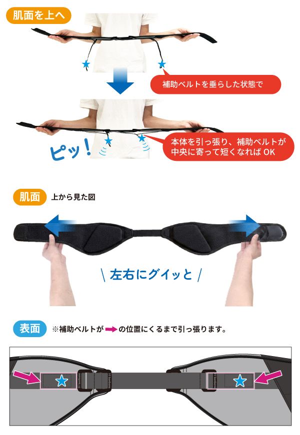 ステップ2