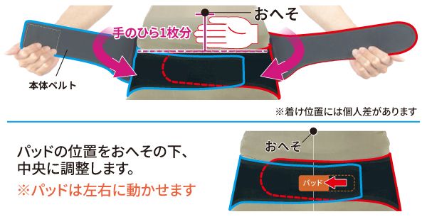 ステップ3