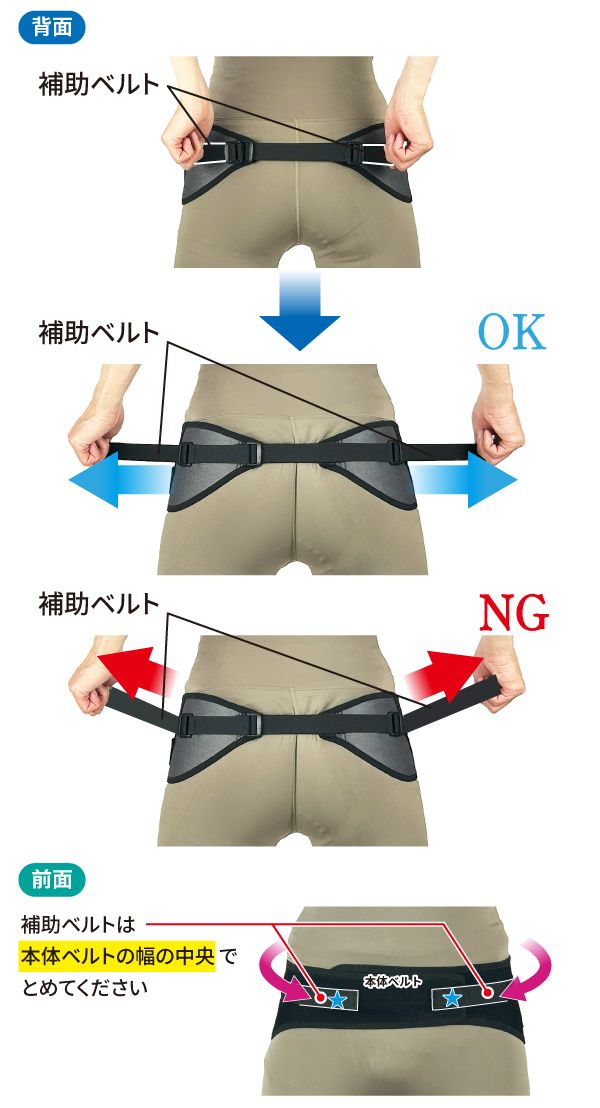 ステップ4