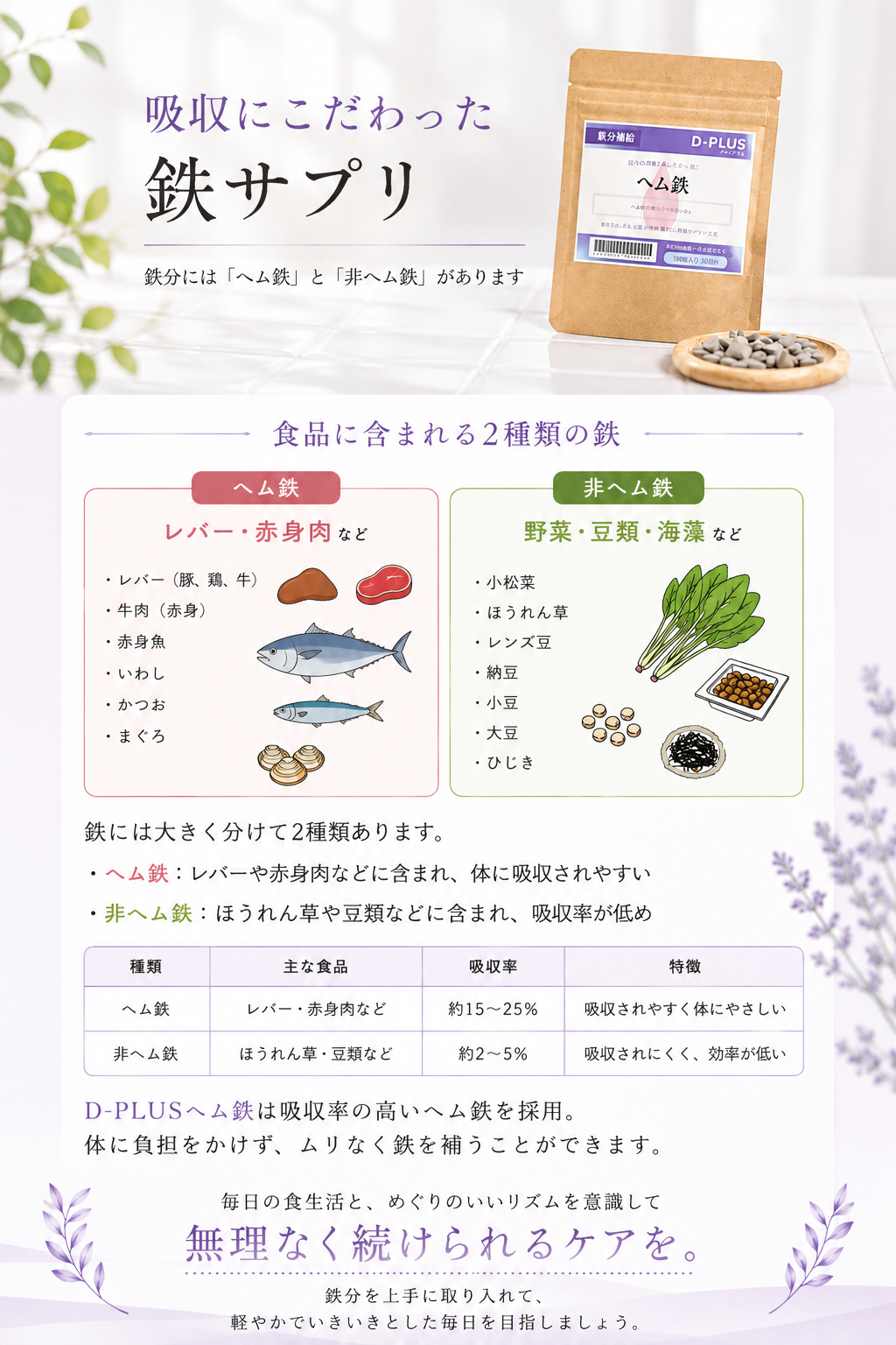 鉄分には2種類あります