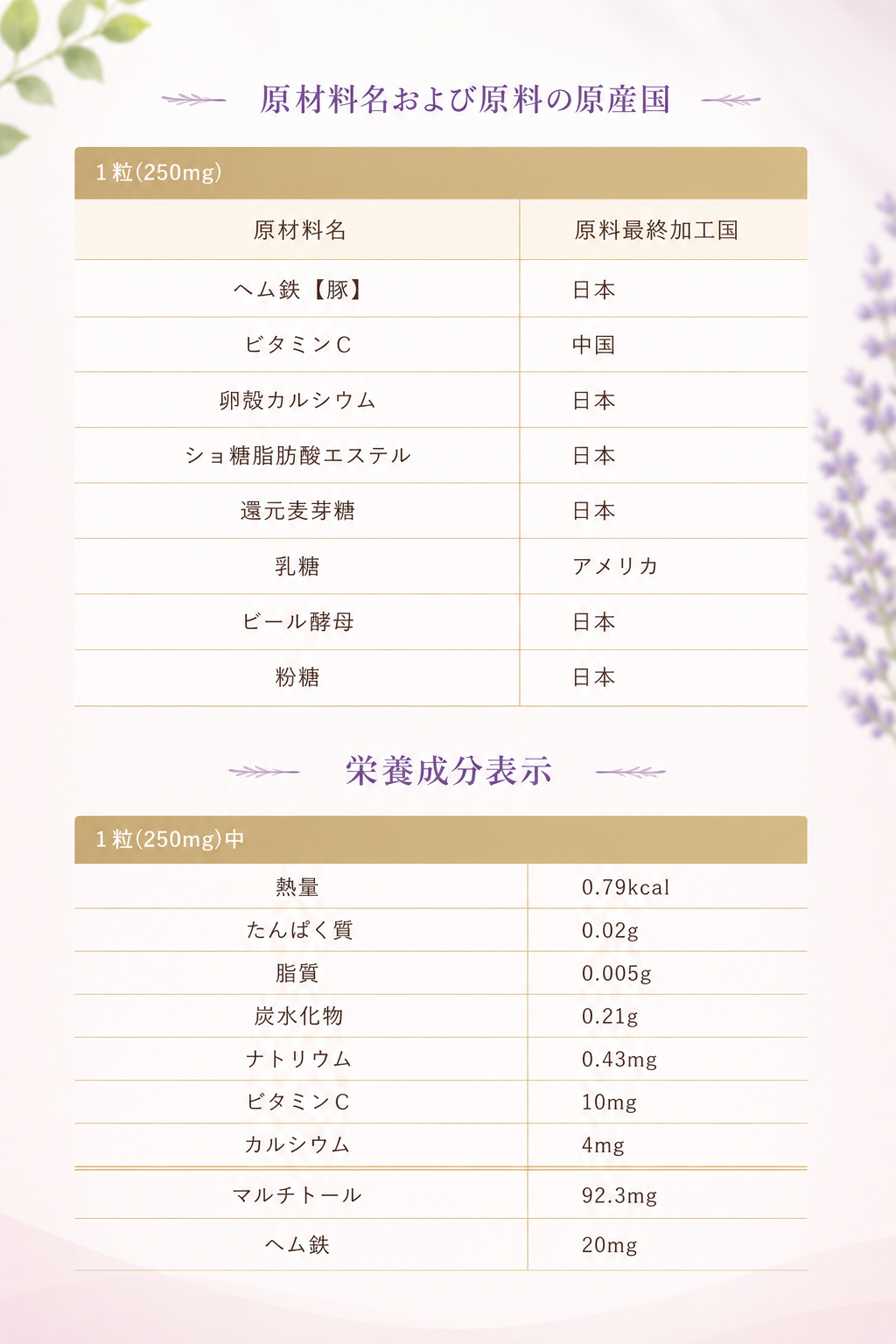 成分表