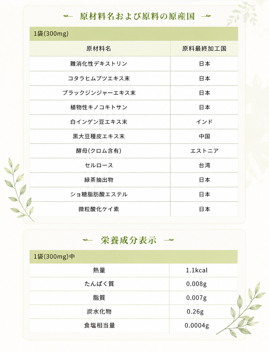 成分表